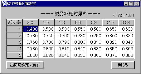 絞り率補正