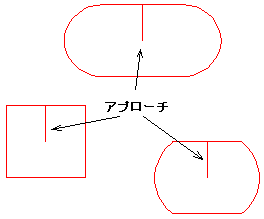 Av[`̎쐬