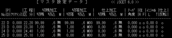 加工マスターデータ