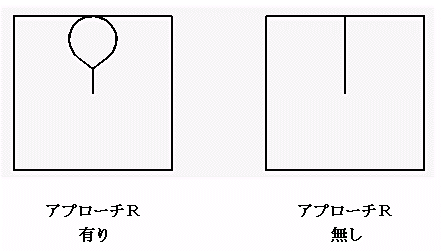 図
