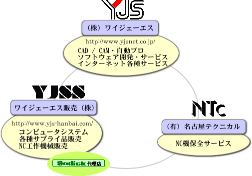 YJSƖ̌n