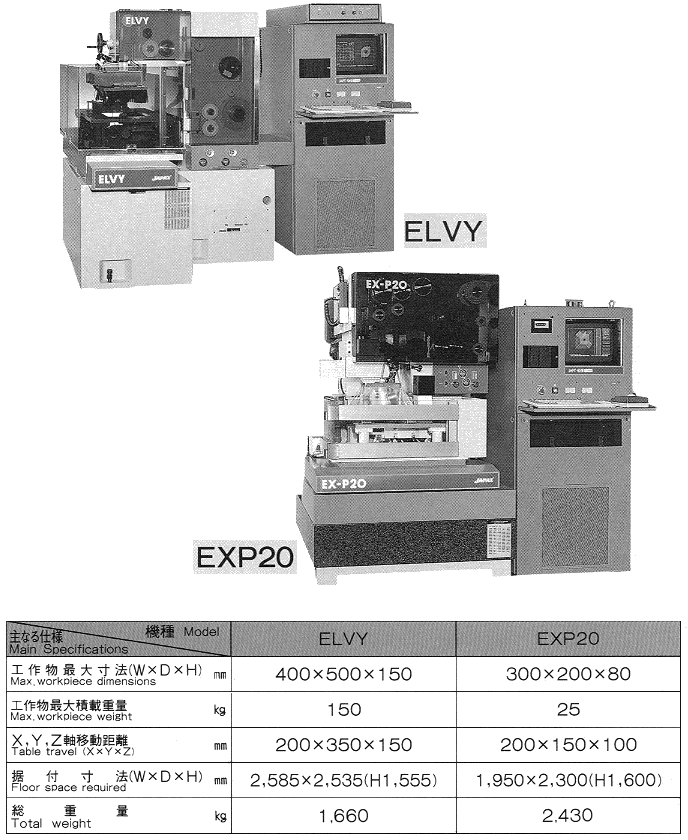 ELVY&EXP20