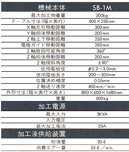 SB-1Mdl