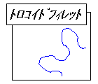 トロコイドフィレット