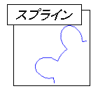 スプライン