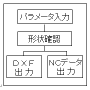 表